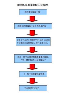 關(guān)于成立工會(huì)的請(qǐng)示(成立工會(huì)的請(qǐng)示)