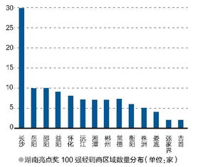 燈具市場的調(diào)研報告(燈具市場調(diào)研報告)