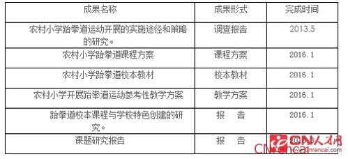 教育個(gè)案研究報(bào)告(教育個(gè)案研究報(bào)告)