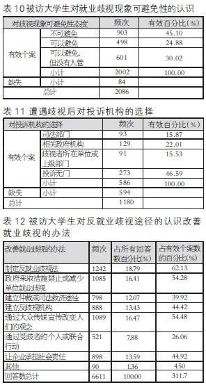學(xué)生就業(yè)情況調(diào)查報告(師范生就業(yè)情況調(diào)查報告)