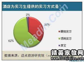 大學(xué)實(shí)習(xí)生教育研究調(diào)查報(bào)告(大學(xué)實(shí)習(xí)生教育研究調(diào)查報(bào)告)