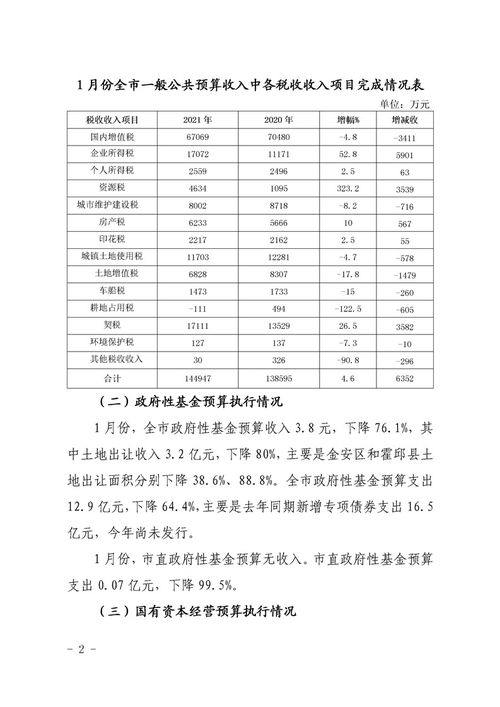企業(yè)預(yù)算執(zhí)行情況分析報告(企業(yè)實(shí)習(xí)的相關(guān)分析報告)