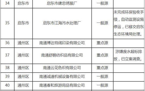 污水排放問(wèn)題調查報告(社會(huì )實(shí)踐報告污水排放)