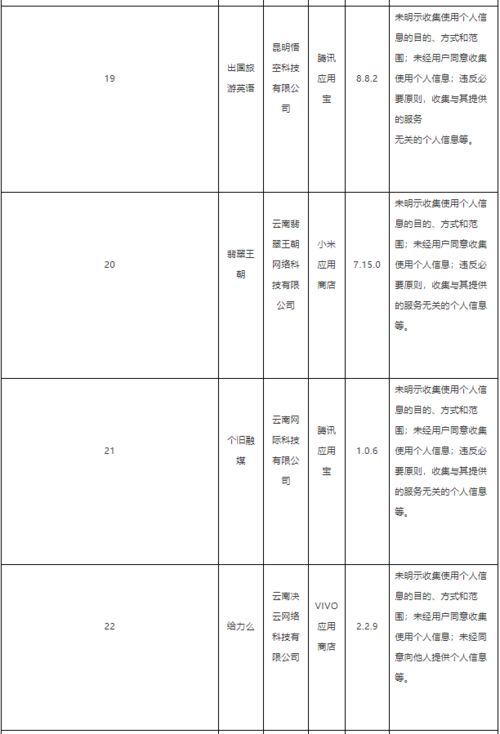 反饋問題整改報告(巡查反饋問題整改報告)