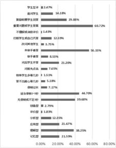 課堂觀(guān)察報告范文(課堂觀(guān)察報告樣例)