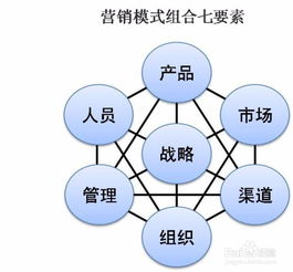 醫(yī)藥營銷行業(yè)前景！(醫(yī)藥營銷就業(yè)前景怎樣)
