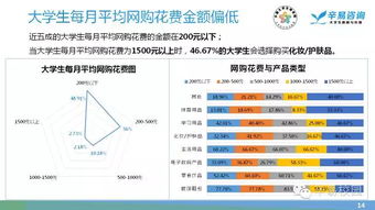 大學(xué)生雙十一消費(fèi)調(diào)查報(bào)告(雙十一消費(fèi)調(diào)查報(bào)告)