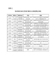 關(guān)于眾創(chuàng)空間補助申請報告(創(chuàng)業(yè)補助申請報告)
