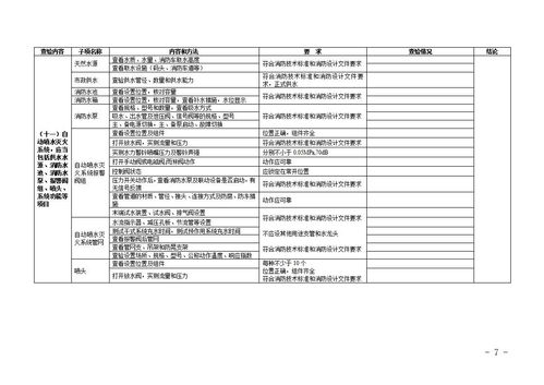 消防工程竣工驗收報告(消防工程竣工驗收報告)