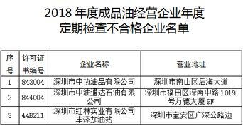 成品油企業(yè)自查報告(成品油管道企業(yè)全面預(yù)算管理的論文)