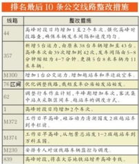 車(chē)間線路整改報(bào)告(有關(guān)車(chē)間整改報(bào)告)