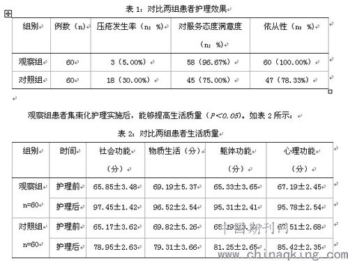 骨科壓瘡及壓瘡高危病人的護理管理(壓瘡的護理)