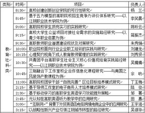 立項課題開(kāi)題報告格式(立項課題開(kāi)題報告的文本格式寫(xiě)作)