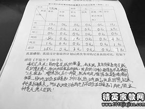 小學(xué)生零花錢(qián)研究報(bào)告(小學(xué)生零花錢(qián)研究報(bào)告)