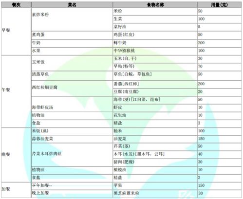 校區(qū)營(yíng)養(yǎng)餐分析報(bào)告(校區(qū)營(yíng)養(yǎng)餐自查報(bào)告)