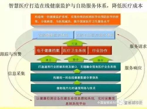 社區(qū)醫(yī)療活動方案(社區(qū)醫(yī)療年終總結)