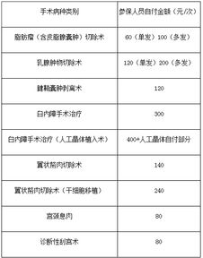 沈陽市職工醫(yī)保報銷比例(職工醫(yī)保報銷比例)