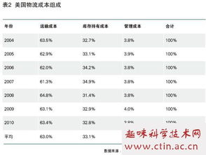 管理費用論文(公司管理費用論文)