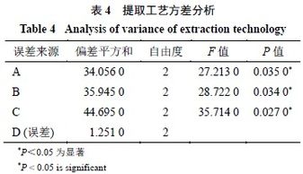 基于正交試驗的神經網絡設計(基于自適應小波正交基神經網絡的參數辨識)