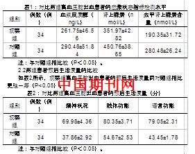 談?wù)劯哐獕耗X出血手術(shù)患者優(yōu)質(zhì)護(hù)理效果(優(yōu)質(zhì)護(hù)理在腮腺腫物手術(shù)患者護(hù)理中的應(yīng)用效果研究)