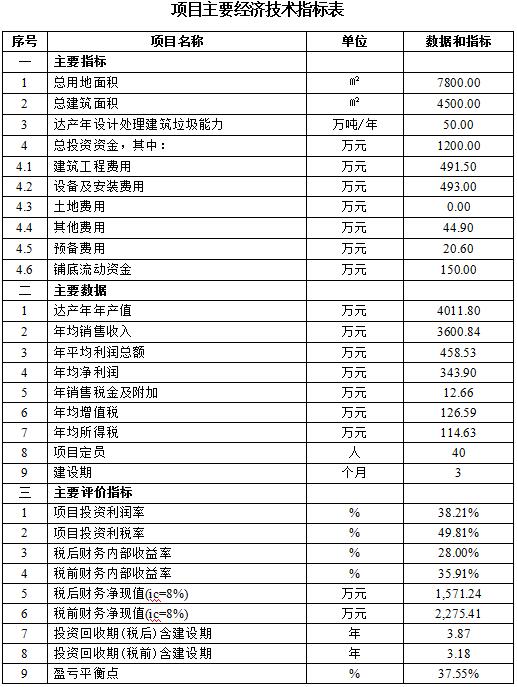 古建筑維修項目申請報告(維修經費申請報告)