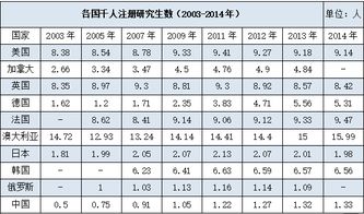 大學生考研調(diào)查報告(大學生考研調(diào)查報告)