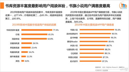 數(shù)碼市場調(diào)查總結(jié)報(bào)告(數(shù)碼市場調(diào)查總結(jié)報(bào)告)