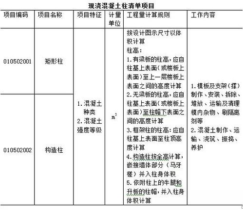 建設工程量清單計價(jià)術(shù)語(yǔ)(建設工程量清單計價(jià)術(shù)語(yǔ))
