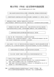 論文答辯個人申請報告(論文答辯申請報告)