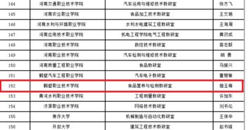 食品質(zhì)量與安全專業(yè)簡歷(全國食品質(zhì)量與安全專業(yè)大學排名)