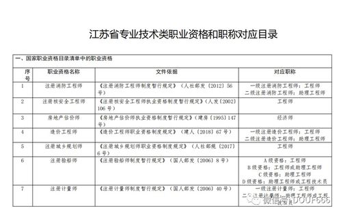 職稱破格申請報(bào)告說明(破格)