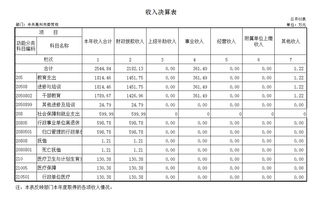 部門(mén)決算財務(wù)分析報告(部門(mén)財務(wù)決算分析報告)