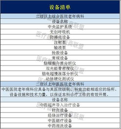 醫(yī)院科室設(shè)備申請報告(醫(yī)院科室采購申請報告)