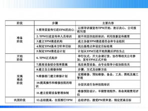 設(shè)備TPM管理專項報告(車間設(shè)備TPM管理方案 )
