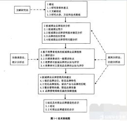 市場(chǎng)營(yíng)銷(xiāo)論文開(kāi)題報告(市場(chǎng)營(yíng)銷(xiāo)論文開(kāi)題報告)