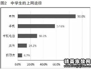 高中生手機上網(wǎng)的調查報告(大學(xué)生手機上網(wǎng)調查報告)