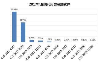 網(wǎng)絡安全自查報告(年學校網(wǎng)絡安全自查報告)