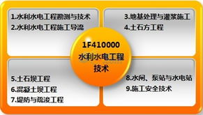 房地產(chǎn)水電工程師測試題(房地產(chǎn)水電工程師測試題)