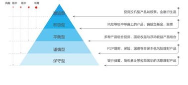 大學(xué)生理財(cái)知識(shí)(大學(xué)生理財(cái)知識(shí)！)