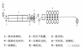 連鑄實習報告(連鑄實習報告)