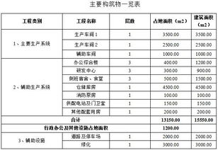 機械制造可行性研究報告(機械制造簡歷)