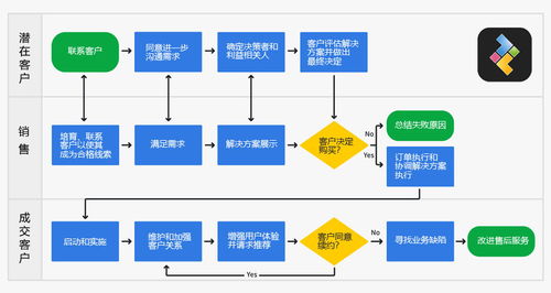 成立貿易公司流程(成立貿易公司的流程)