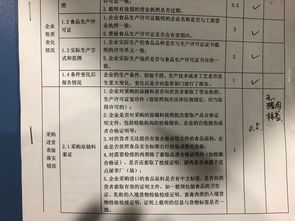食品生產(chǎn)企業(yè)自查報告范文(食品生產(chǎn)企業(yè)自查報告范文)