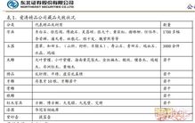 證券實(shí)訓(xùn)報(bào)告(校外證券實(shí)訓(xùn)報(bào)告)