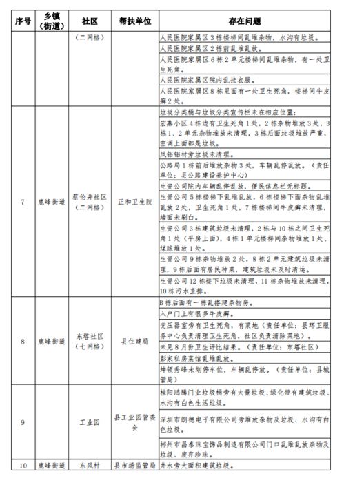 交叉檢查情況報(bào)告范文(危房改造交叉檢查情況報(bào)告范文)