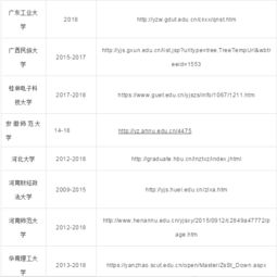 大學專業(yè)課真題去哪找(有關專業(yè)課真題去哪兒找)