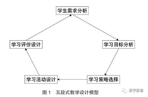 選擇購物方案教學(xué)設計(購物中心春節營(yíng)銷(xiāo)方案)
