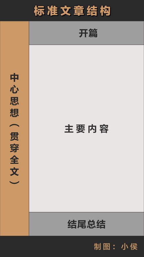 疑問引起下文的作文開頭