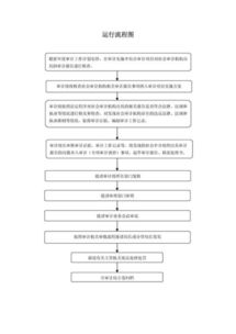 財務(wù)內部審計報告(財務(wù)收支內部審計報告)