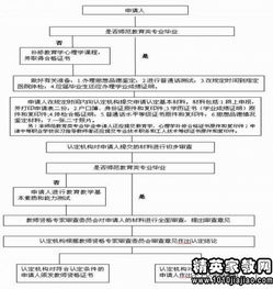 關于教師資格證說課流程?(教師資格證說課流程)